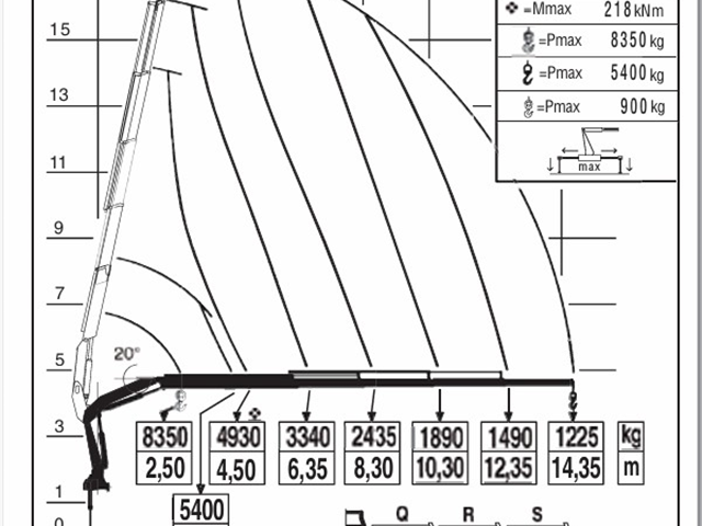 Fassi F245A.2.25 E-Dynamic Fjernbetjening
